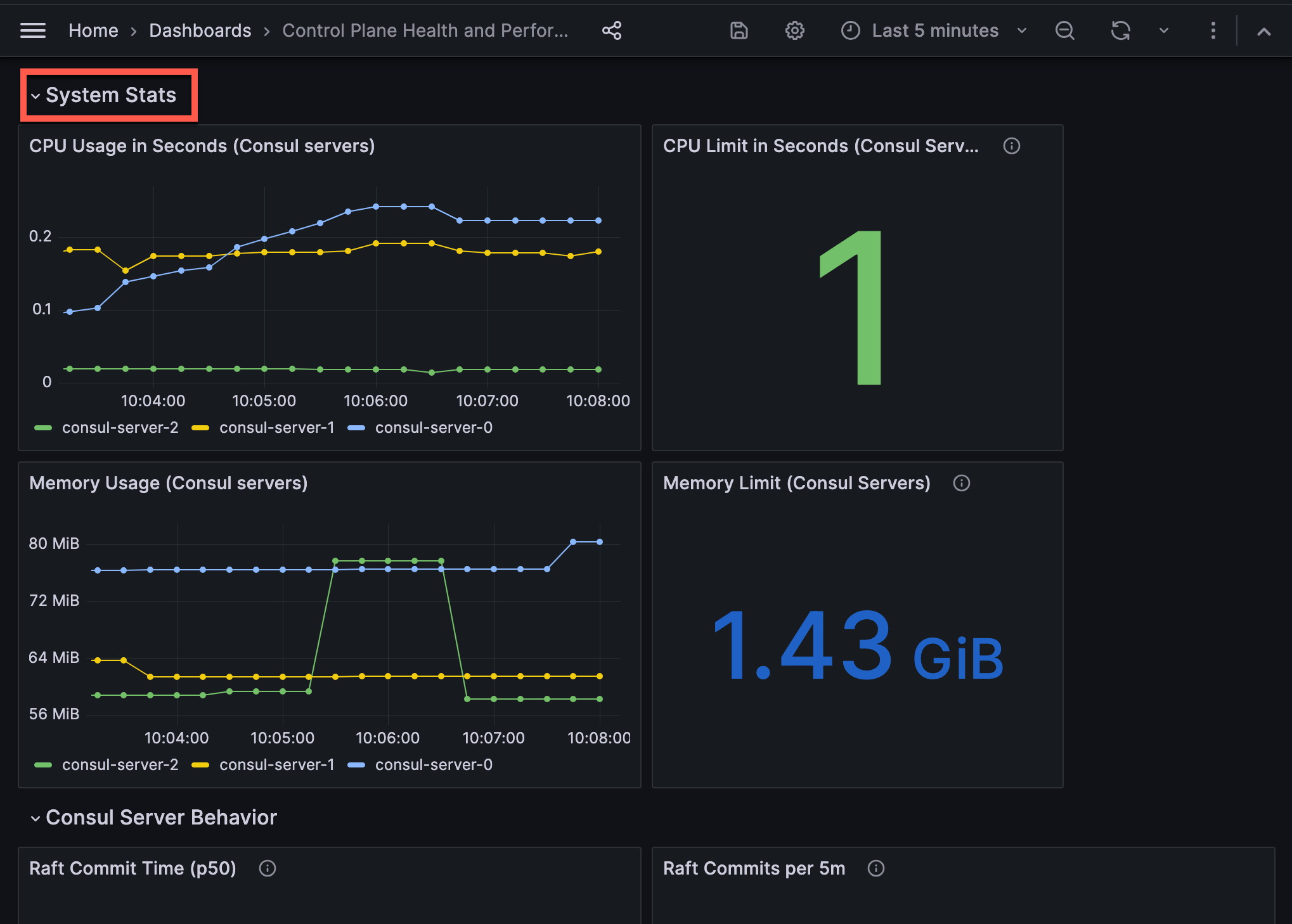 The system stats tab.