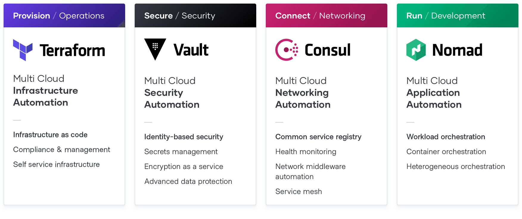 HashiCorp Stack Value